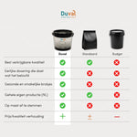 Vergelijking Duval paarden¬supplementen met standaard en budgetproducten: hoogste kwaliteit, eerlijke dosering, smakelijke brokjes, eigen productie in Nederland en beste prijs-kwaliteitverhouding.